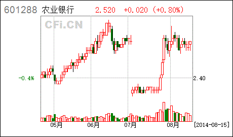 中国农行股票-中国银行股票行情