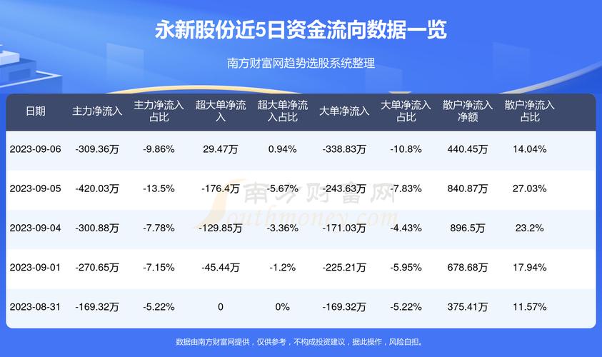 永新股份股票-永新股份股票股吧