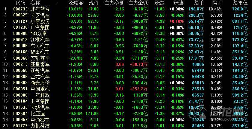 股票600006-股票600006股吧