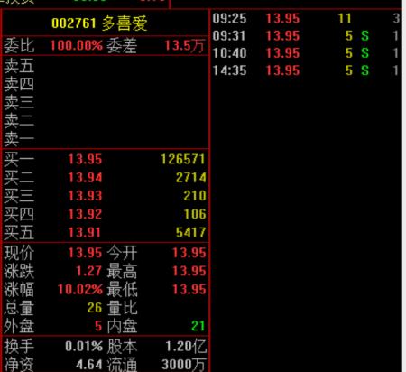 多喜爱股票-多喜爱股票代码是多少