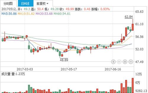 000938股票-000938股票行情