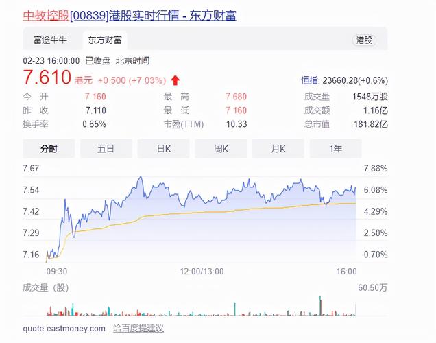 新东方股票代码-新东方股票代码是多少