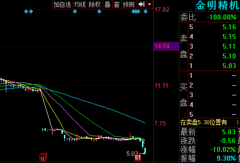 300281-300281金明精机股吧