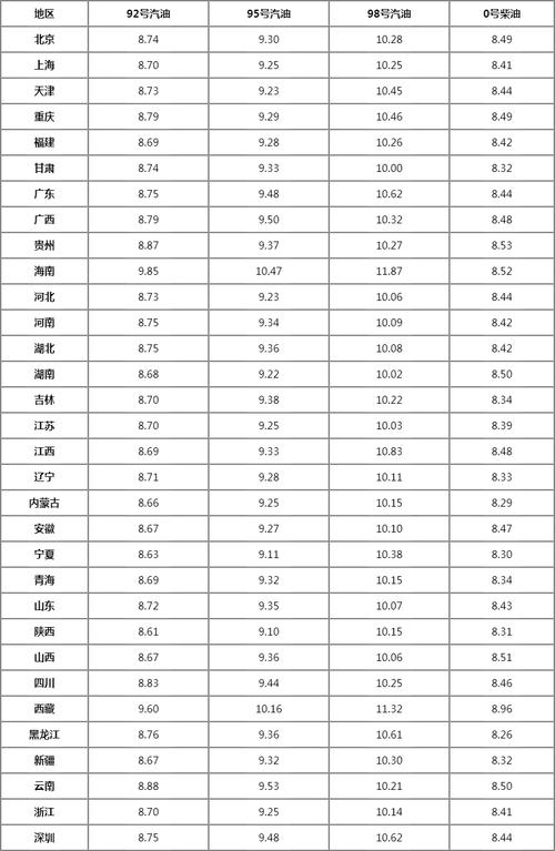 油价或27日下调-油价调整下个调整时间