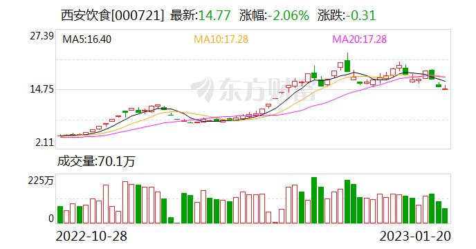 000721股票-000721股票行情