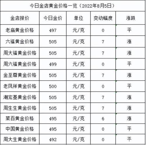 今日周大福黄金价格-今日周大福黄金价格多少一克