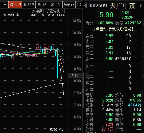 002509-002509天广中茂股吧
