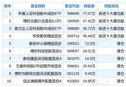 华夏上证50ETF-华夏上证50etf基金的优点
