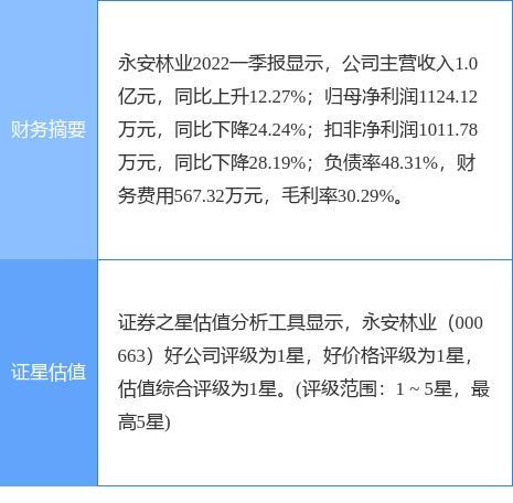 永安林业-永安林业股票