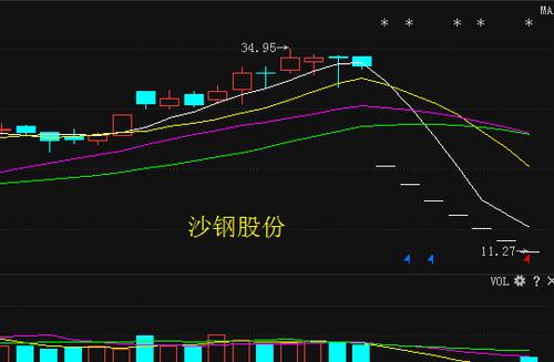 沙钢股份-沙钢股份股票行情