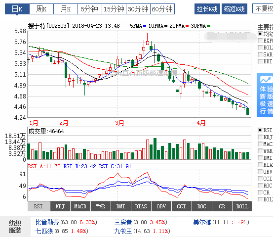 股票600281-股票600开头是什么股