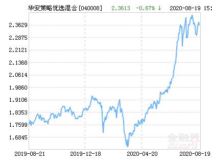 华安策略优选基金净值-华安策略优选基金净值怎么看