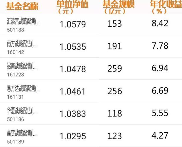 202005基金净值-202005基金净值查询今日价格