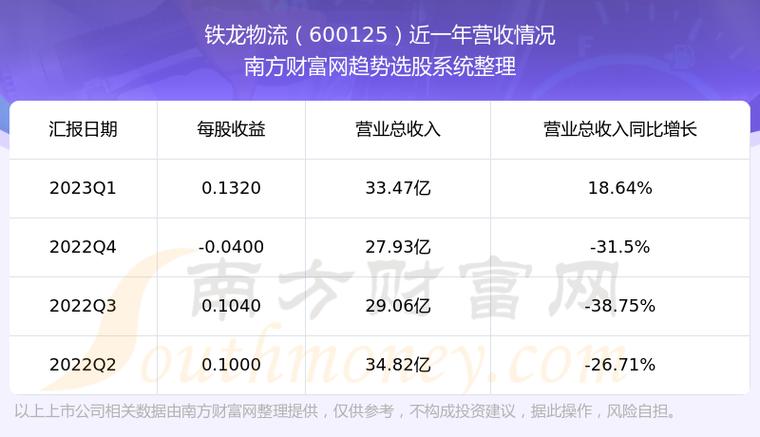 铁龙物流股票行情-铁龙物流股票行情查询