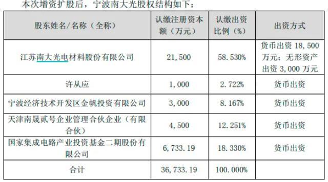 南大光电-南大光电股票代码