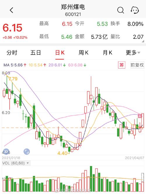 600121-600121郑州煤电股吧