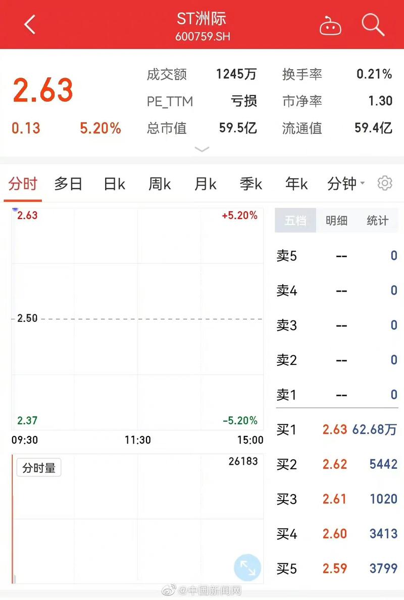 股票600759-脱口秀股票600759