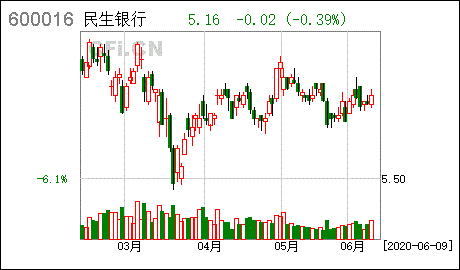 民生银行a股-民生银行a股今日股价多少