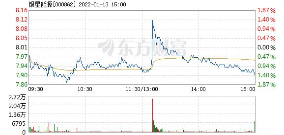000862股票-000862股票行情