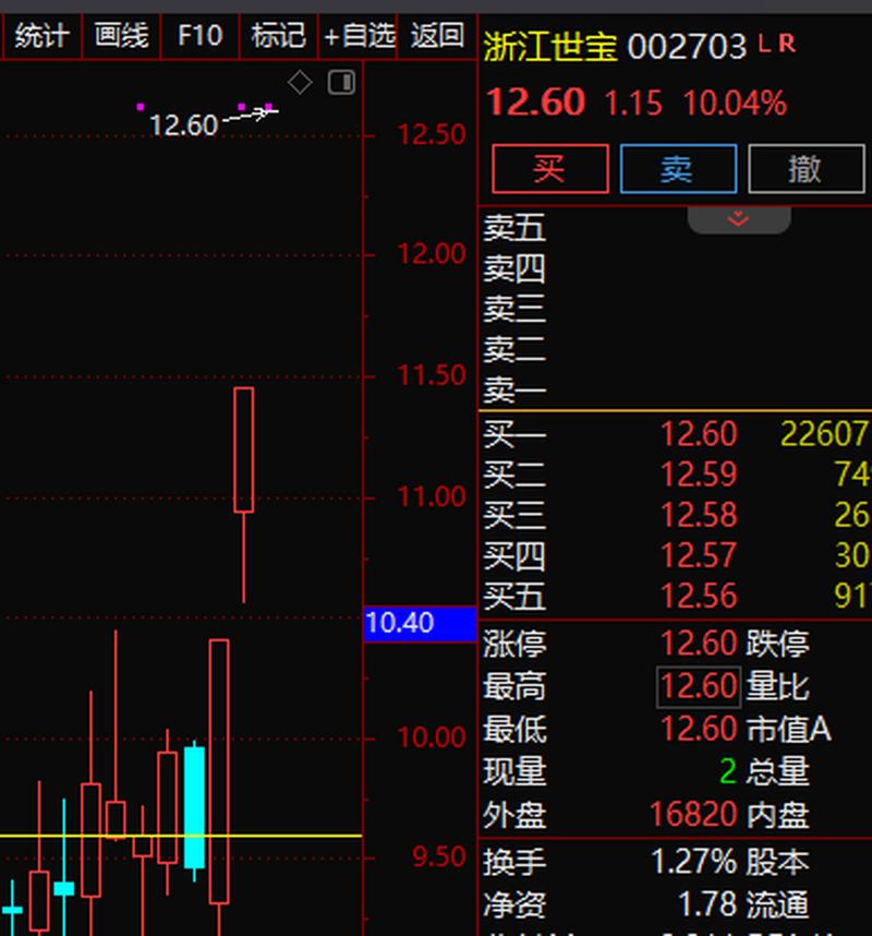 002703-002703股票行情