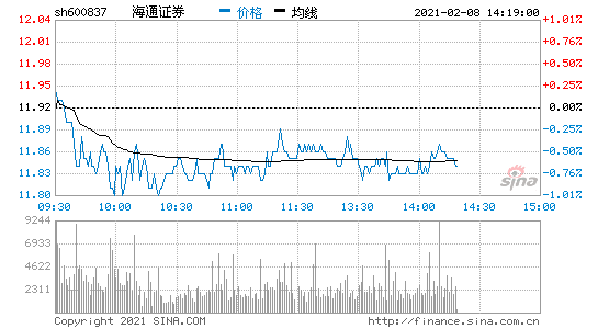 股票600837-海通股票600837