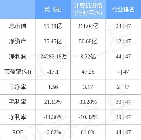 英飞拓002528-英飞拓002528股票