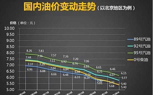 油价迎7连涨-油价迎7连涨现在油价多少