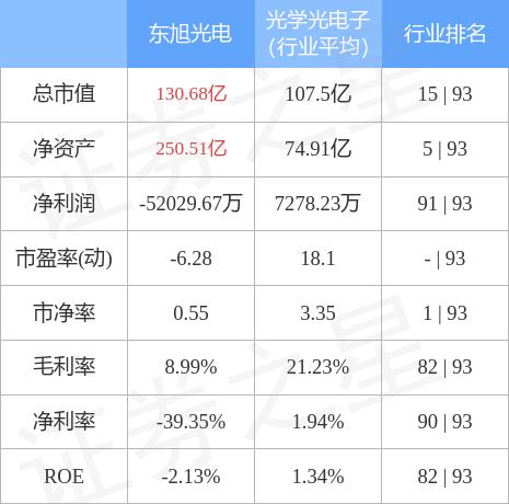 股票000413-股票000413东旭光电