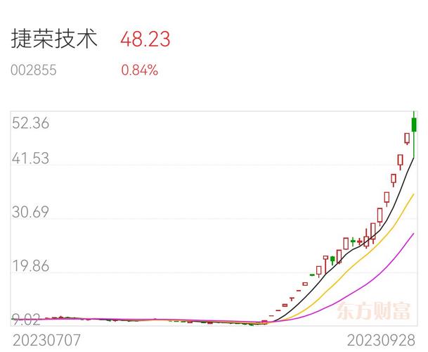 300756-300756股票价格行情走势图手机东方财富网