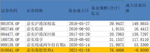 213002基金净值-213002基金净值查询今天最新净值亲爱的