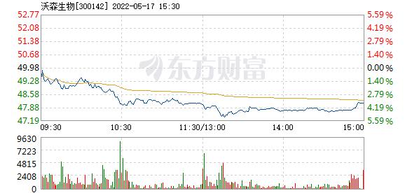 300142股票-300142股票股价东方财富网手机版