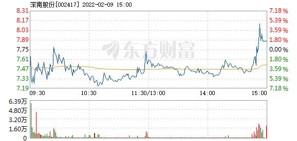 002417-002417深南股份