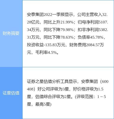 600408安泰集团-600408安泰集团股吧富爸爸穷爸爸
