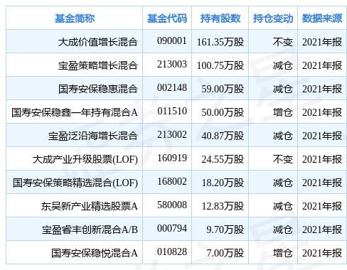 大成成长-大成成长基金今天价格