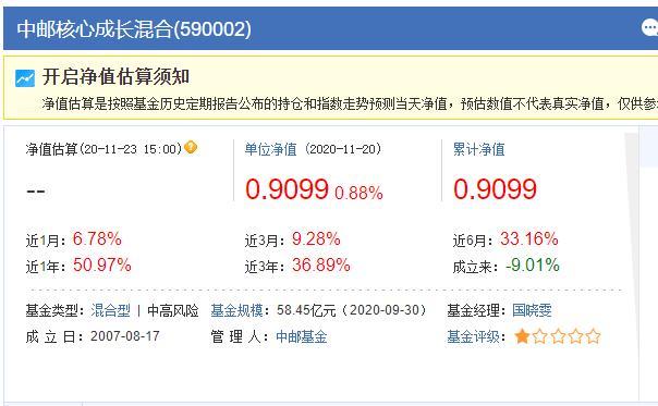 001420-001420基金净值查询今天最新净值
