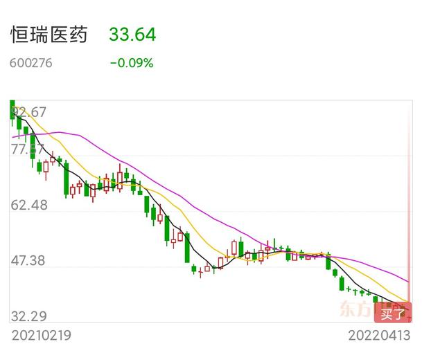 600276恒瑞医药-600276恒瑞医药股吧