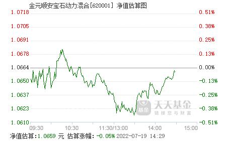 宝石动力-宝石动力基金今日净值