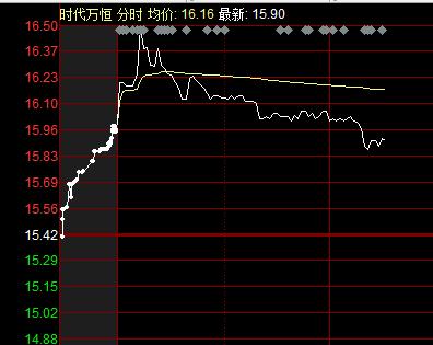 600241股票-600241股票股吧