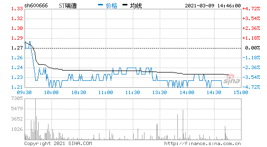 股票600666-股票600666行情