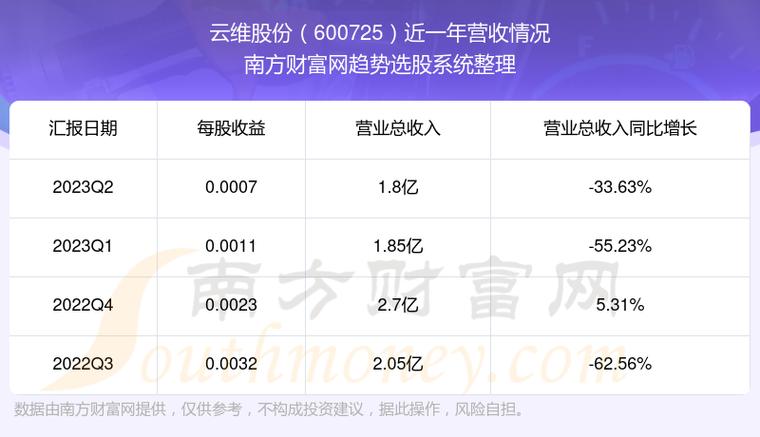 云维股份600725-云维股份600725股吧