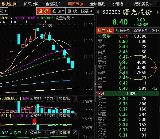 曙光股份-曙光股份股吧