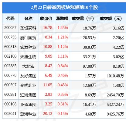 荃银高科300087-荃银高科300087股吧