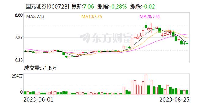 000728-000728股票行情