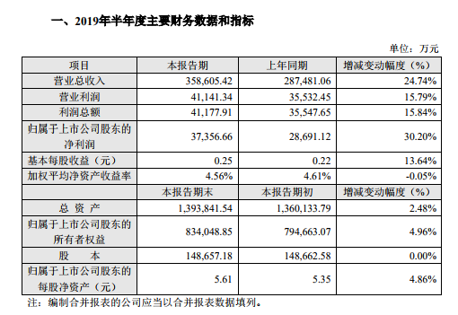 千方科技发布2022年业绩快报-千方科技发布2022年业绩快报图片