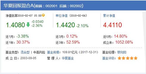 519508-519508万家贷A是股票还是基金
