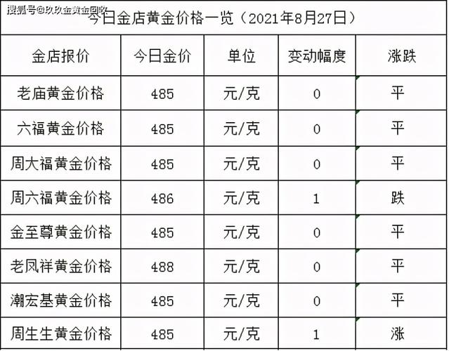 中国黄金价格查询-中国黄金价格查询今日多少钱一克