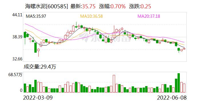 股票600585-股票600585海螺水泥