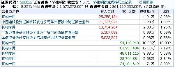 600847-600847历史交易数据