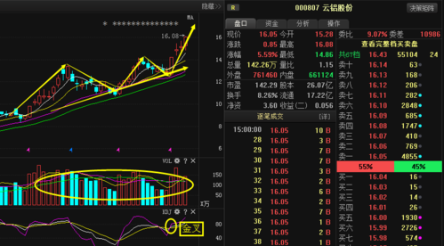 000807云铝股份-000807云铝股份股吧