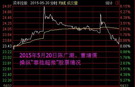 蓉胜超微股吧-蓉胜超微股票行情